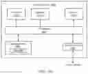 Fig. 24 - Distributed storage system with web services client interface