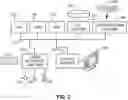 Fig. 03 - Dynamically managing data sharing