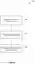 Fig. 07 - Dynamically managing data sharing