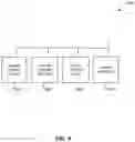 Fig. 10 - Dynamically managing data sharing