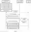 Fig. 03 - Data transmission method and communications device