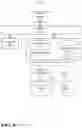 Fig. 04 - Cognitive insight into user activity interacting with a social system