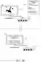 Fig. 04 - Invocation devices in an organization information distribution system