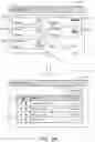 Fig. 13 - Invocation devices in an organization information distribution system