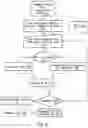 Fig. 03 - Apparatus, method and system for a tunneling client access point