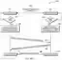 Fig. 06 - Managing network sockets
