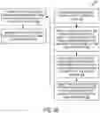 Fig. 05 - Homogenization of telematics data through unified messaging protocol