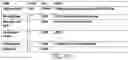 Fig. 96 - Homogenization of telematics data through unified messaging protocol