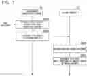 Fig. 07 - COMMUNICATION SYSTEM AND API SERVER, HEADSET, AND MOBILE COMMUNICATION TERMINAL USED IN COMMUNICATION SYSTEM