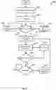 Fig. 09 - Management of agent sessions for omnichannel predictive outbound