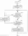 Fig. 04 - System and method for flexible routing