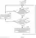 Fig. 07 - System and method for flexible routing