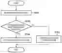 Fig. 01 - Information processing apparatus stopping power supply to hardware connected to a socket