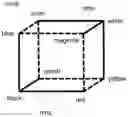 Fig. 01 - Determination of chroma mapping functions based on hue angular sectors partitioning the gamut mapping color space