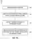Fig. 11 - Image flare detection using asymmetric pixels
