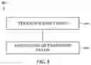 Fig. 10 - Seamless readout mode transitions in image sensors