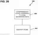 Fig. 21 - Photography system with depth and position detection