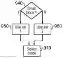 Fig. 01 - Intra encoding and decoding with variable intra prediction direction sets