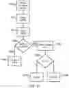 Fig. 09 - Intra encoding and decoding with variable intra prediction direction sets