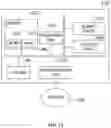 Fig. 13 - Block form-based prediction method and device