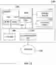 Fig. 14 - Block form-based prediction method and device