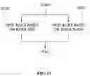 Fig. 16 - Block form-based prediction method and device