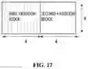 Fig. 18 - Block form-based prediction method and device