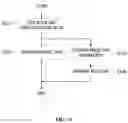 Fig. 32 - Block form-based prediction method and device