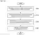 Fig. 15 - In-loop filtering method according to adaptive pixel classification standard
