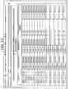 Fig. 24 - Decoding apparatus and decoding method, and coding apparatus and coding method