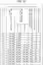 Fig. 33 - Decoding apparatus and decoding method, and coding apparatus and coding method