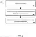 Fig. 03 - Compressing images using neural networks