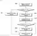 Fig. 04 - Method and apparatus for employing dynamic range mapping information for HDR image decoder considering backward compatibility
