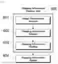Fig. 05 - Method and apparatus for employing dynamic range mapping information for HDR image decoder considering backward compatibility