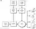 Fig. 01 - Systems and methods for securely generating live previews