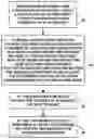 Fig. 01 - Advanced preparation for content revision based on expected latency in obtaining new content