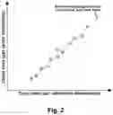 Fig. 03 - Establishment and use of time mapping based on interpolation using low-rate fingerprinting, to help facilitate frame-accurate content revision
