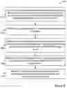Fig. 10 - Modifying playback of replacement content based on control messages