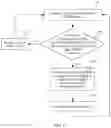 Fig. 07 - Data flow control method and apparatus