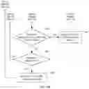 Fig. 10 - Data flow control method and apparatus