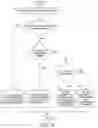 Fig. 04 - Automatic determination and retrieval of a favorite channel