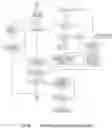 Fig. 24 - AUTOMATICALLY CONTROLLING A MULTIPLICITY OF TELEVISIONS OVER A NETWORK BY THE OUTPUTS OF A SUBSET OF INTERFACES