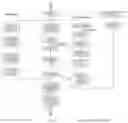 Fig. 30 - AUTOMATICALLY CONTROLLING A MULTIPLICITY OF TELEVISIONS OVER A NETWORK BY THE OUTPUTS OF A SUBSET OF INTERFACES