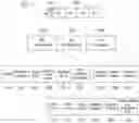 Fig. 01 - METHOD AND APPARATUS FOR CONFIGURING CONTENT IN A BROADCAST SYSTEM