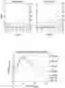 Fig. 01 - Systems and methods for modifying an audio signal using custom psychoacoustic models