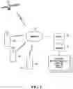 Fig. 02 - INTEROPERABLE DEVICE LOCATION