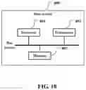 Fig. 11 - METHOD, DEVICE AND SYSTEM FOR BROADCASTING SYSTEM INFORMATION