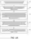 Fig. 06 - Layers in messaging applications