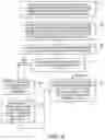 Fig. 14 - Layers in messaging applications