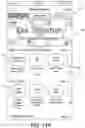 Fig. 24 - Layers in messaging applications